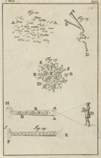 Four representations regarding seeing, print maker: Jan Luyken, Jan Claesz ten Hoorn, 1684