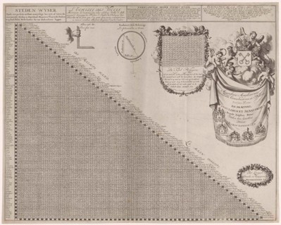 Distance Chart for some places in Europe, Jan Luyken, Pieter van der Aa (I), Pieter van der Aa (I),