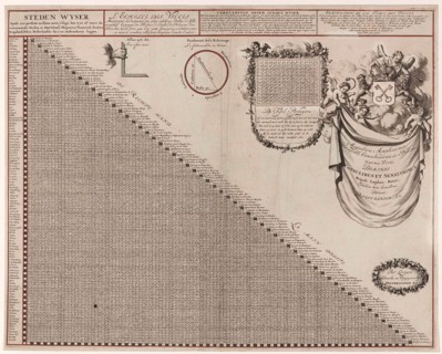 Distance Chart for some places in Europe, print maker: Jan Luyken, Pieter van der Aa I, 1690 and or