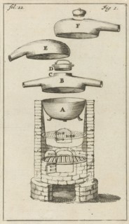 distiller with designations AF, Jan Luyken, Jan Claesz ten Hoorn, 1689