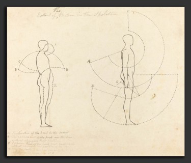 George Scharf after John Flaxman (German, 1788 - 1860), Extent of Motion Shown in Two Figures,