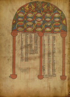 Canon Table Page