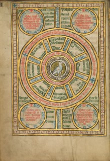 Diagram with a Dove
