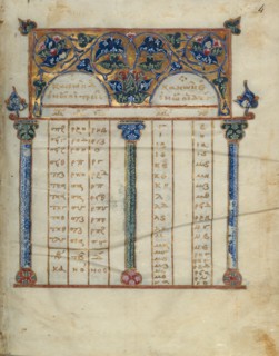 Canon Table Page