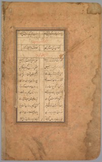 School Exercise Alphabet, 18th century. India, Mughal Dynasty (1526-1756). Ink on paper; overall: