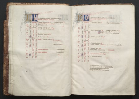 The Gotha Missal:  Fol. 5v, Text, c. 1375. And workshop Master of the Boqueteaux (French). Ink,