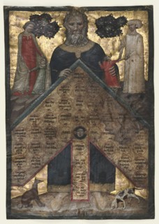 Leaf from a Volume of Johannes Andrea's "Lectura super arboris consanguinitatis et affinitatis: