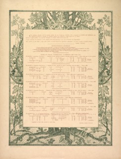 Suite de Paysages: Colophon, 1892-1893. Charles Marie Dulac (French, 1865-1898), Eugène Martial