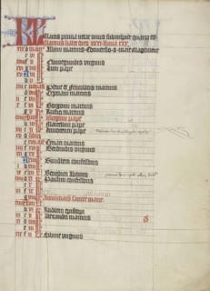 Calendar Page; Vienna, Austria; about 1420 - 1430; Tempera colors, gold leaf, and ink on parchment; Leaf: 41.9 x 31 cm