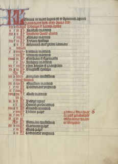 Calendar Page; Vienna, Austria; about 1420 - 1430; Tempera colors, gold leaf, and ink on parchment; Leaf: 41.9 x 31 cm