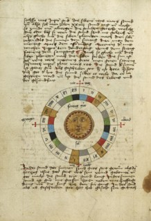 Diagram for Sunday; Ulm, Germany; shortly after 1464; Watercolor and ink on paper bound between original wood boards covered