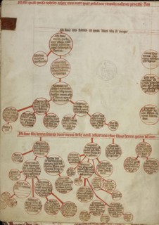 Genealogy; Unknown maker; Silesia, Poland; 1353; Tempera colors, colored washes, and ink on parchment; Leaf: 34.1 x 24.8 cm