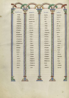 Canon Table Page; Pontigny, probably, France; about 1170; Pen and black ink, tempera, and gold leaf on parchment