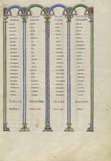 Canon Table Page; Pontigny, probably, France; about 1170; Pen and black ink, tempera, and gold leaf on parchment