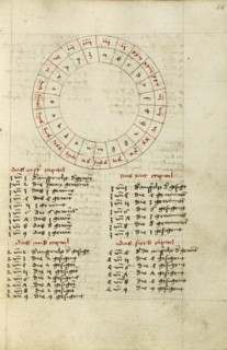 Astrological Chart; Augsburg, Germany; shortly after 1464; Watercolor and ink on paper bound between original wood boards