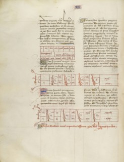 Chart; Virgil Master, French, active about 1380 - 1420, Paris, France; about 1405; Tempera colors, gold paint, gold leaf