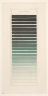Gamme chromatique vert-bleu, Des couleurs et de leurs applications aux arts industriels à l'aide des cercles chromatiques
