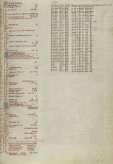 Calendar Page and Easter Table; Bologna, Italy; about 1250 - 1262; Tempera and gold leaf on parchment; Leaf: 26.8 x 19.7 cm