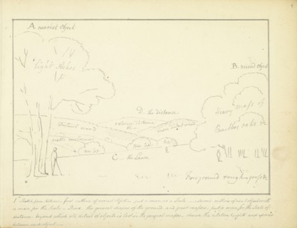 I Sketch from Nature, A few hints concerning landscape sketches, ca. 1810, Humphry Repton architecture and landscape designs