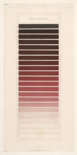 Gamme chromatique rouge-orangé, Des couleurs et de leurs applications aux arts industriels à l'aide des cercles chromatiques