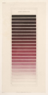 Gamme chromatique violet-rouge, Des couleurs et de leurs applications aux arts industriels à l'aide des cercles chromatiques