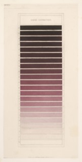 Gamme chromatique violet, Des couleurs et de leurs applications aux arts industriels à l'aide des cercles chromatiques, Chevreul