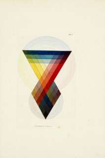 Tab. 5, A new elucidation of colours, original, prismatic, and material: showing their concordance in three primitives, yellow
