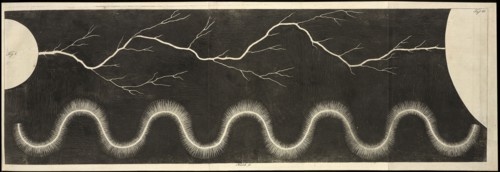 Plate 3, Beschreibung einer ungemein grossen Elektrisier-Maschine und der damit im Teylerschen Museum zu Haarlem angestelten