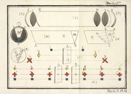 Disassembled kaleidoscope, pl. 1, Mémoire sur la construction et la théorie du symétrisateur lunette connue sous les