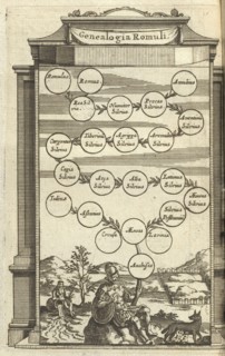 Genealogia Romuli, L'ancienne Rome: la principale des villes de l'Europe, avec toutes ses magnificences et ses delices