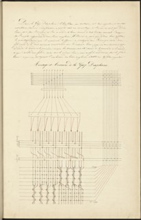 French textile manuscript, ca. 1820, ca. 1820, instruction manual for a school associated with a manufactory