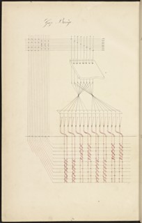 French textile manuscript, ca. 1820, ca. 1820, instruction manual for a school associated with a manufactory