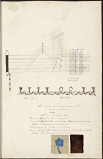 French textile manuscript, ca. 1820, This manuscript, an instruction manual for a school associated with a manufactory