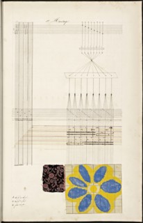 French textile manuscript, ca. 1820, This manuscript, an instruction manual for a school associated with a manufactory