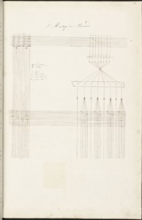 French textile manuscript, ca. 1820, This manuscript, an instruction manual for a school associated with a manufactory
