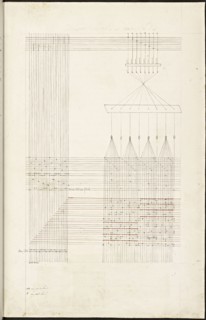 French textile manuscript, ca. 1820, This manuscript, an instruction manual for a school associated with a manufactory