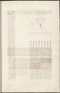 French textile manuscript, ca. 1820, This manuscript, an instruction manual for a school associated with a manufactory