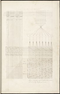 French textile manuscript, ca. 1820, This manuscript, an instruction manual for a school associated with a manufactory