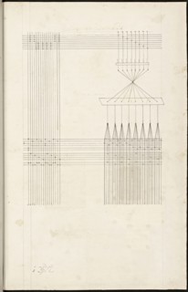 French textile manuscript, ca. 1820, This manuscript, an instruction manual for a school associated with a manufactory