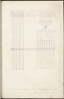 French textile manuscript, ca. 1820, This manuscript, an instruction manual for a school associated with a manufactory