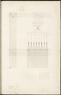 French textile manuscript, ca. 1820, This manuscript, an instruction manual for a school associated with a manufactory