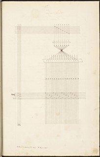 French textile manuscript, ca. 1820, This manuscript, an instruction manual for a school associated with a manufactory