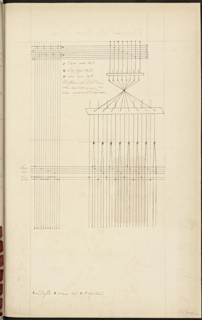 French textile manuscript, ca. 1820, This manuscript, an instruction manual for a school associated with a manufactory