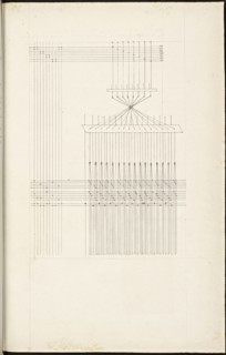French textile manuscript, ca. 1820, This manuscript, an instruction manual for a school associated with a manufactory