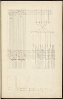 French textile manuscript, ca. 1820, This manuscript, an instruction manual for a school associated with a manufactory