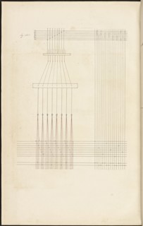 French textile manuscript, ca. 1820, This manuscript, an instruction manual for a school associated with a manufactory