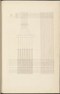 French textile manuscript, ca. 1820, This manuscript, an instruction manual for a school associated with a manufactory
