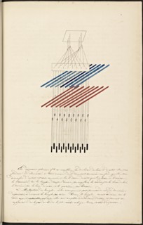 French textile manuscript, ca. 1820, This manuscript, an instruction manual for a school associated with a manufactory