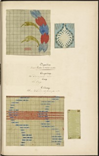 French textile manuscript, ca. 1820, This manuscript, an instruction manual for a school associated with a manufactory