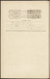 French textile manuscript, ca. 1820, ca. 1820, an instruction manual for a school associated with a manufactory